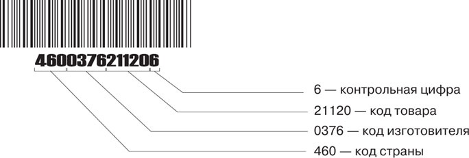 Иллюстрация к книге — Большая книга директора магазина 2.0. Новые технологии [i_113.jpg]