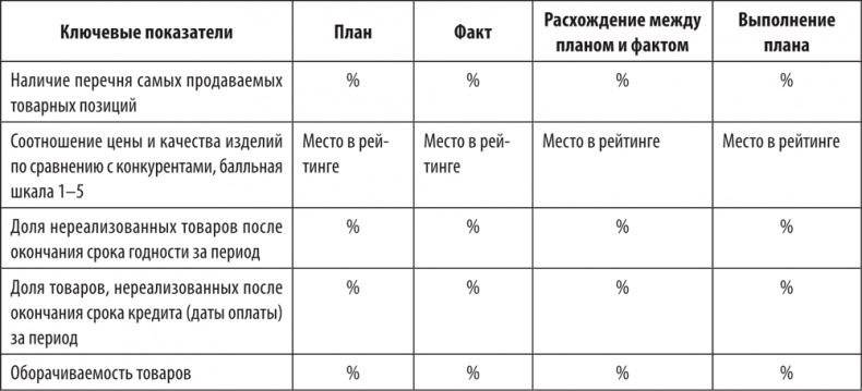 Иллюстрация к книге — Большая книга директора магазина 2.0. Новые технологии [i_116.jpg]