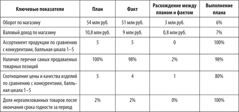 Иллюстрация к книге — Большая книга директора магазина 2.0. Новые технологии [i_117.jpg]