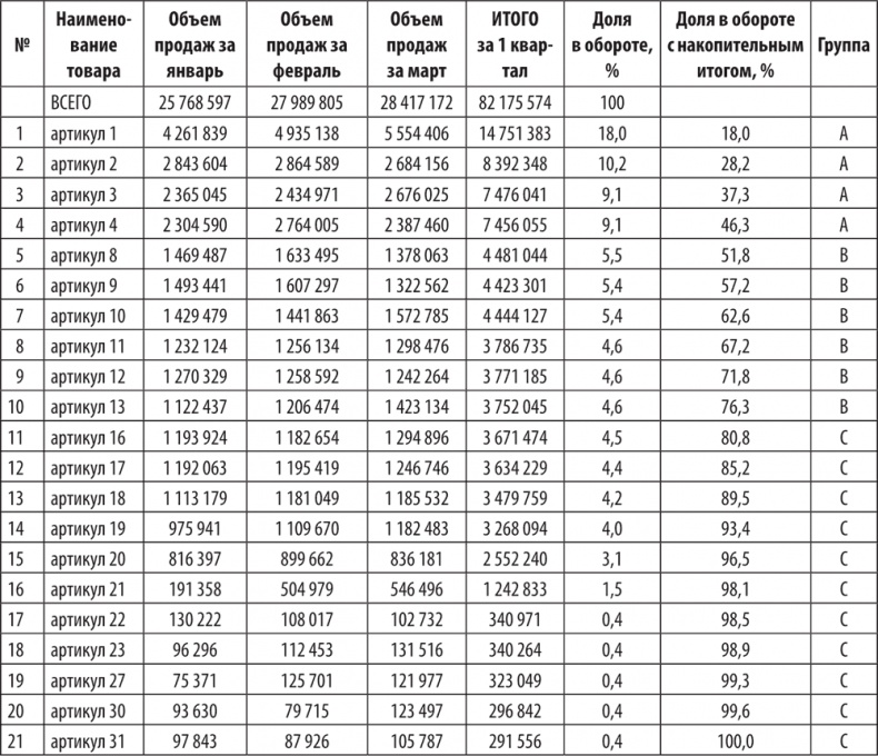 Иллюстрация к книге — Большая книга директора магазина 2.0. Новые технологии [i_120.jpg]