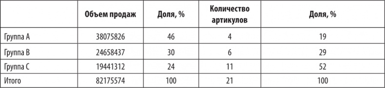 Иллюстрация к книге — Большая книга директора магазина 2.0. Новые технологии [i_121.jpg]
