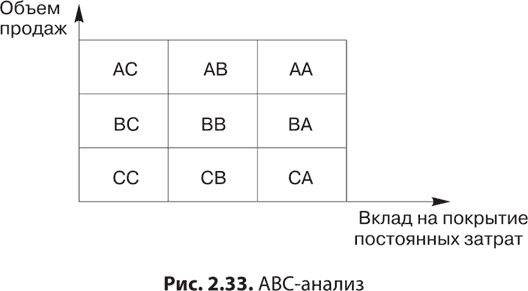 Иллюстрация к книге — Большая книга директора магазина 2.0. Новые технологии [i_122.jpg]