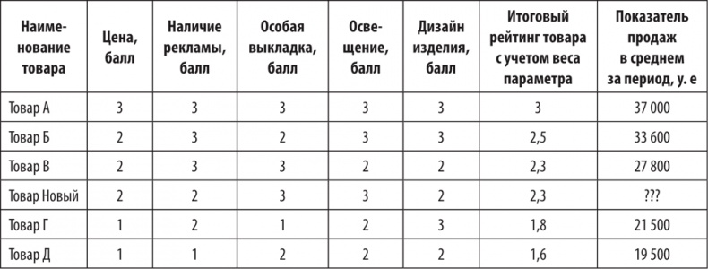 Иллюстрация к книге — Большая книга директора магазина 2.0. Новые технологии [i_127.jpg]