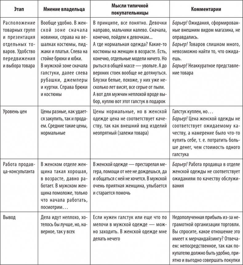 Иллюстрация к книге — Большая книга директора магазина 2.0. Новые технологии [i_135.jpg]