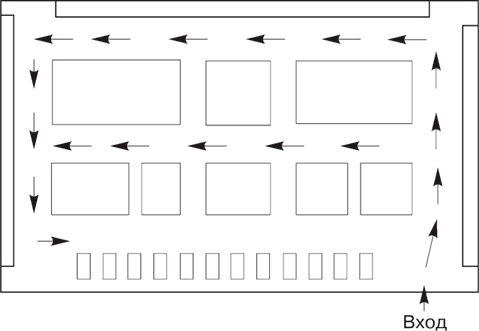 Иллюстрация к книге — Большая книга директора магазина 2.0. Новые технологии [i_141.jpg]