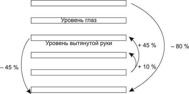 Иллюстрация к книге — Большая книга директора магазина 2.0. Новые технологии [i_152.jpg]