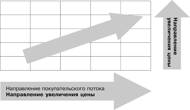 Иллюстрация к книге — Большая книга директора магазина 2.0. Новые технологии [i_156.jpg]