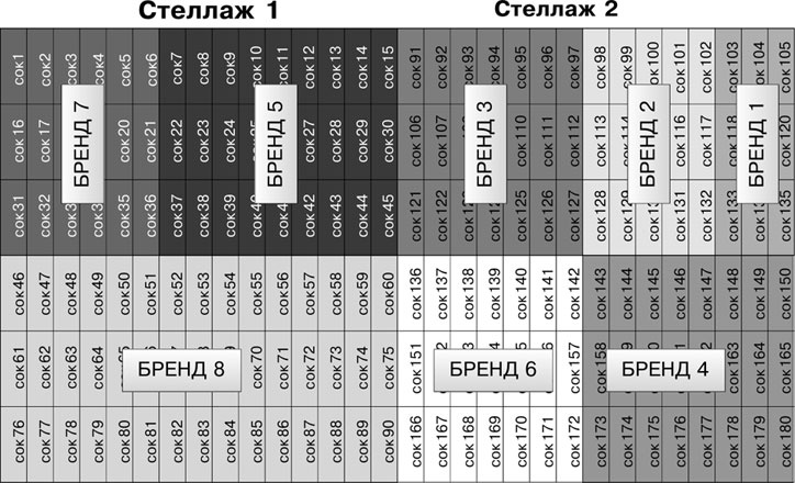 Иллюстрация к книге — Большая книга директора магазина 2.0. Новые технологии [i_158.jpg]
