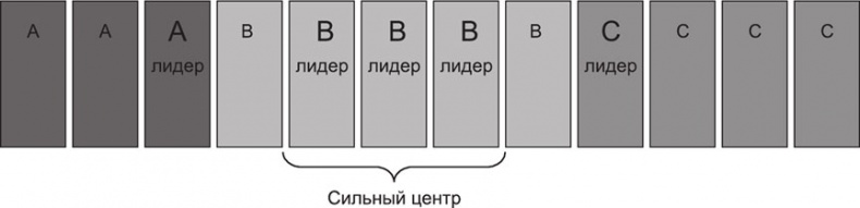 Иллюстрация к книге — Большая книга директора магазина 2.0. Новые технологии [i_160.jpg]