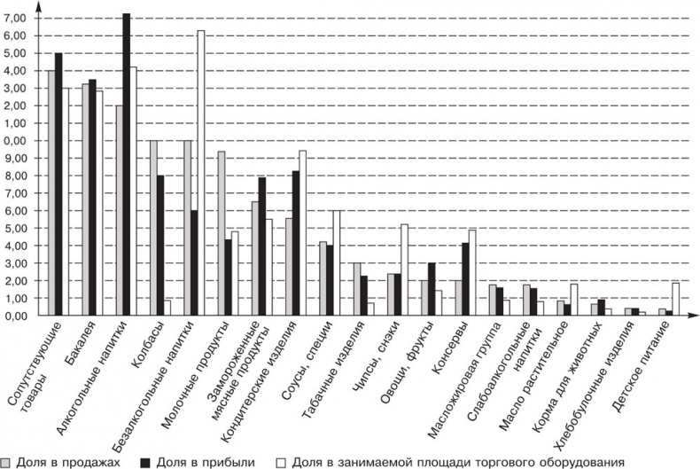 Иллюстрация к книге — Большая книга директора магазина 2.0. Новые технологии [i_163.jpg]