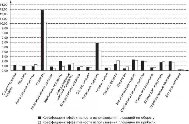 Иллюстрация к книге — Большая книга директора магазина 2.0. Новые технологии [i_164.jpg]