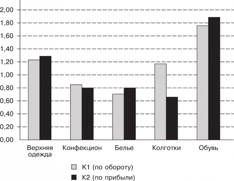 Иллюстрация к книге — Большая книга директора магазина 2.0. Новые технологии [i_165.jpg]