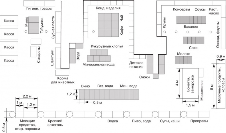Иллюстрация к книге — Большая книга директора магазина 2.0. Новые технологии [i_167.jpg]