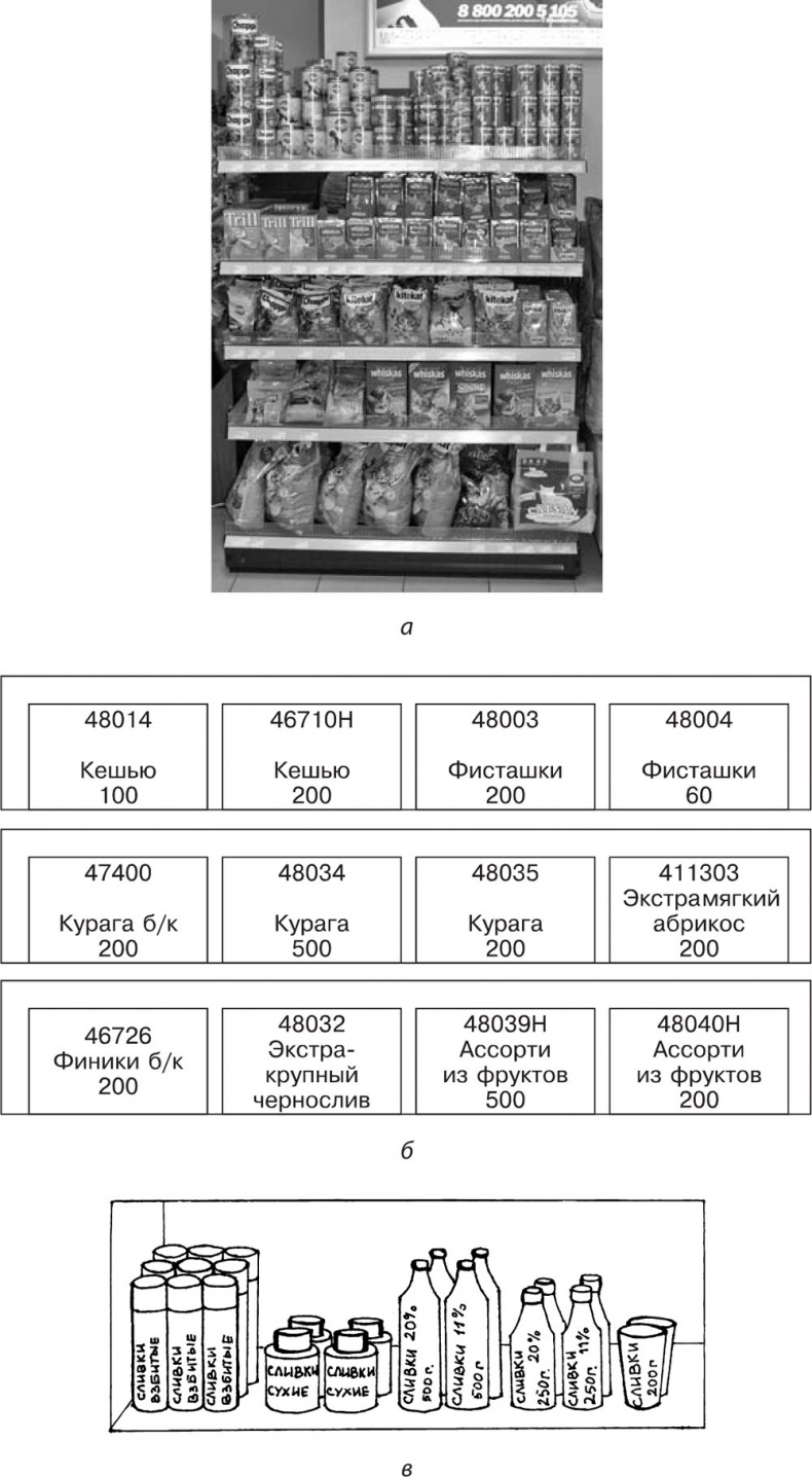Иллюстрация к книге — Большая книга директора магазина 2.0. Новые технологии [i_168.jpg]