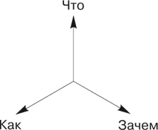 Иллюстрация к книге — Большая книга директора магазина 2.0. Новые технологии [i_173.jpg]