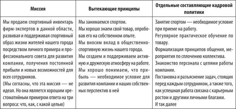 Иллюстрация к книге — Большая книга директора магазина 2.0. Новые технологии [i_174.jpg]