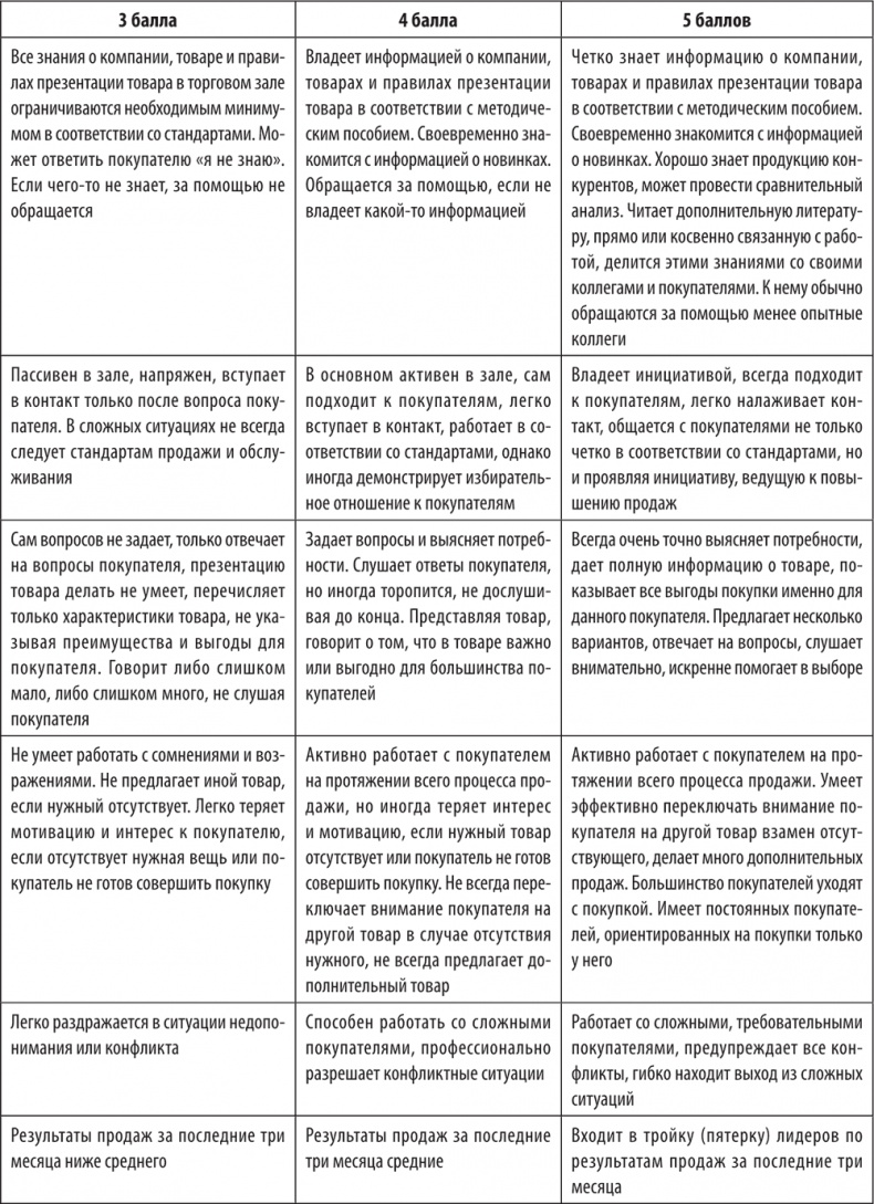 Иллюстрация к книге — Большая книга директора магазина 2.0. Новые технологии [i_178.jpg]