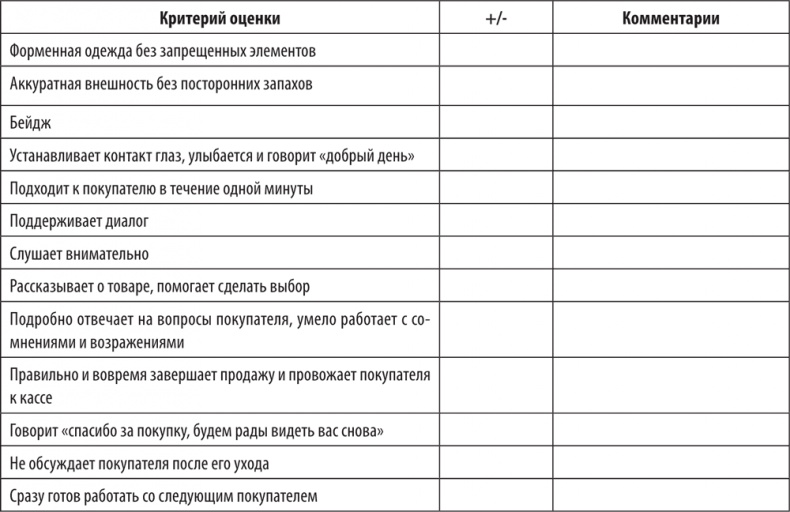 Иллюстрация к книге — Большая книга директора магазина 2.0. Новые технологии [i_181.jpg]