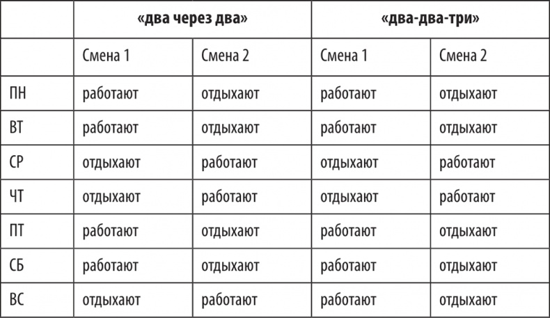 Иллюстрация к книге — Большая книга директора магазина 2.0. Новые технологии [i_190.jpg]