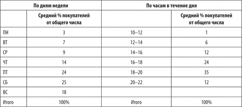 Иллюстрация к книге — Большая книга директора магазина 2.0. Новые технологии [i_191.jpg]
