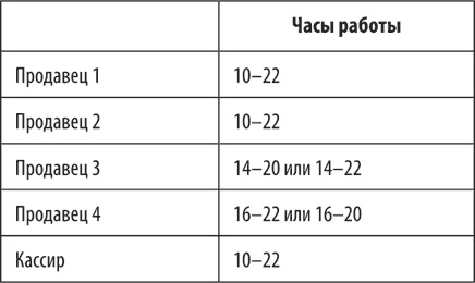 Иллюстрация к книге — Большая книга директора магазина 2.0. Новые технологии [i_192.jpg]