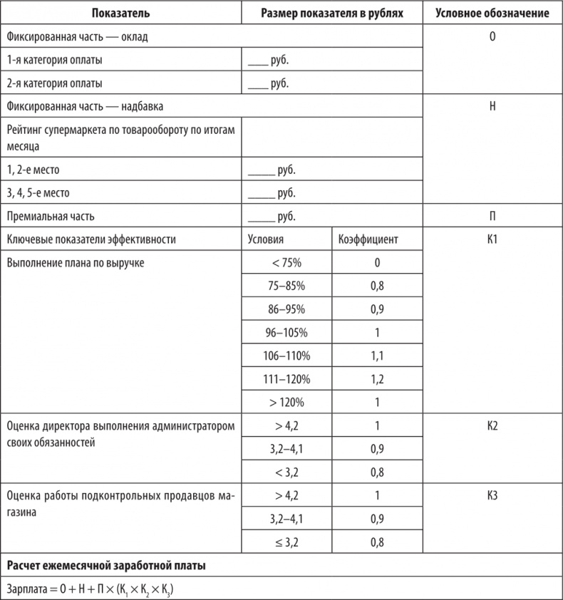Иллюстрация к книге — Большая книга директора магазина 2.0. Новые технологии [i_197.jpg]