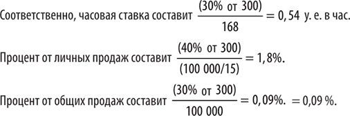 Иллюстрация к книге — Большая книга директора магазина 2.0. Новые технологии [i_201.jpg]