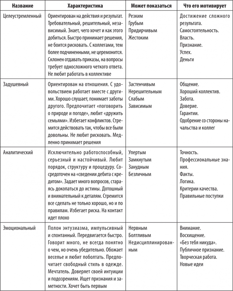 Иллюстрация к книге — Большая книга директора магазина 2.0. Новые технологии [i_202.jpg]