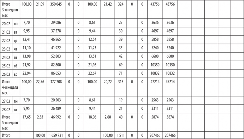 Иллюстрация к книге — Большая книга директора магазина 2.0. Новые технологии [i_208.jpg]