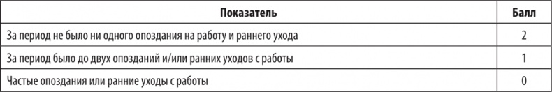 Иллюстрация к книге — Большая книга директора магазина 2.0. Новые технологии [i_209.jpg]