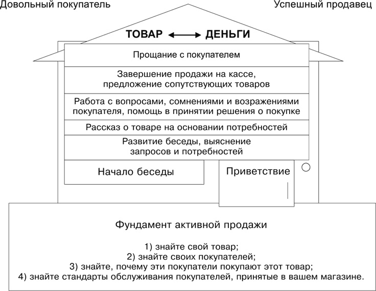 Иллюстрация к книге — Большая книга директора магазина 2.0. Новые технологии [i_214.jpg]
