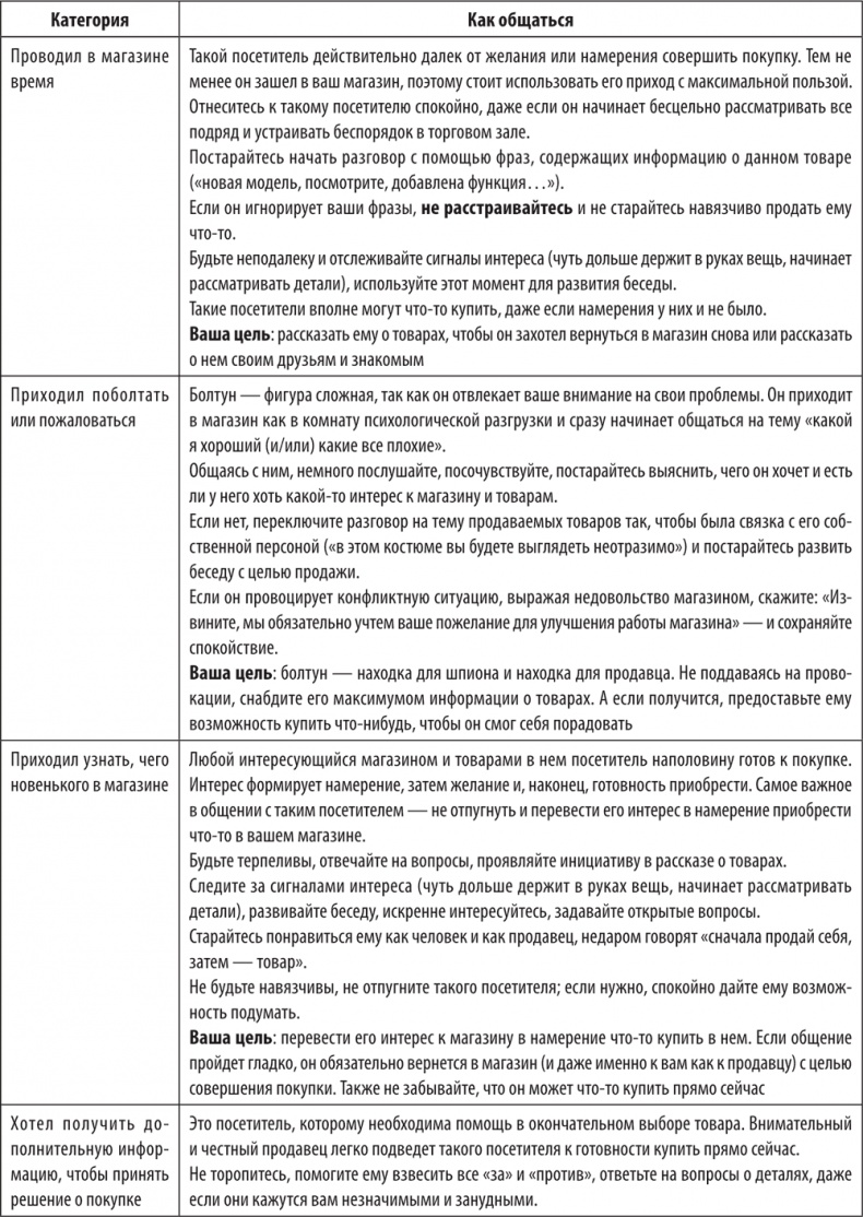 Иллюстрация к книге — Большая книга директора магазина 2.0. Новые технологии [i_215.jpg]