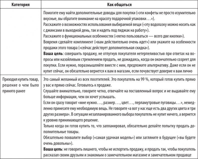 Иллюстрация к книге — Большая книга директора магазина 2.0. Новые технологии [i_216.jpg]