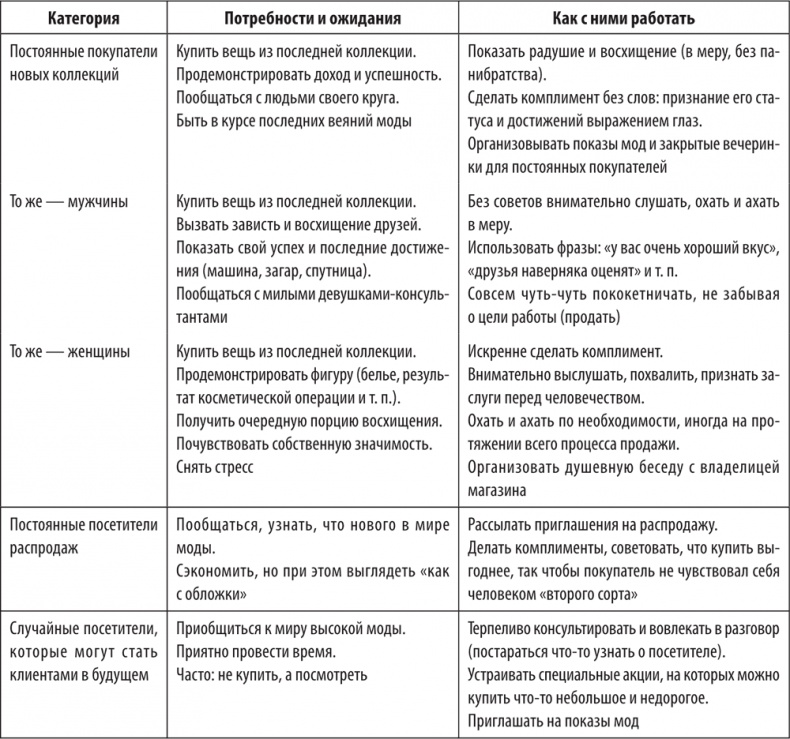 Иллюстрация к книге — Большая книга директора магазина 2.0. Новые технологии [i_217.jpg]