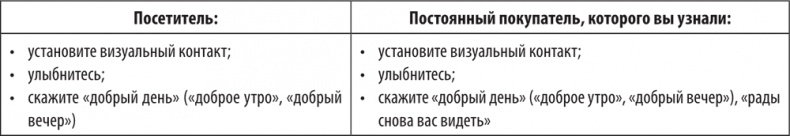Иллюстрация к книге — Большая книга директора магазина 2.0. Новые технологии [i_219.jpg]