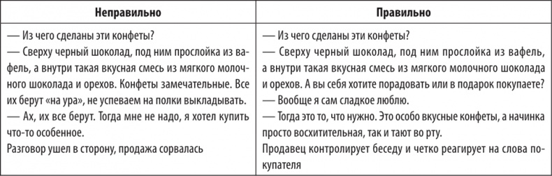 Иллюстрация к книге — Большая книга директора магазина 2.0. Новые технологии [i_225.jpg]