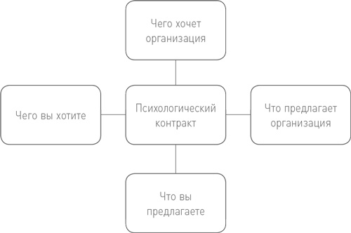 Иллюстрация к книге — БезУмно занят. Как выбраться из водоворота бесконечных дел [i_002.jpg]