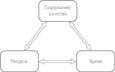Иллюстрация к книге — БезУмно занят. Как выбраться из водоворота бесконечных дел [i_003.jpg]