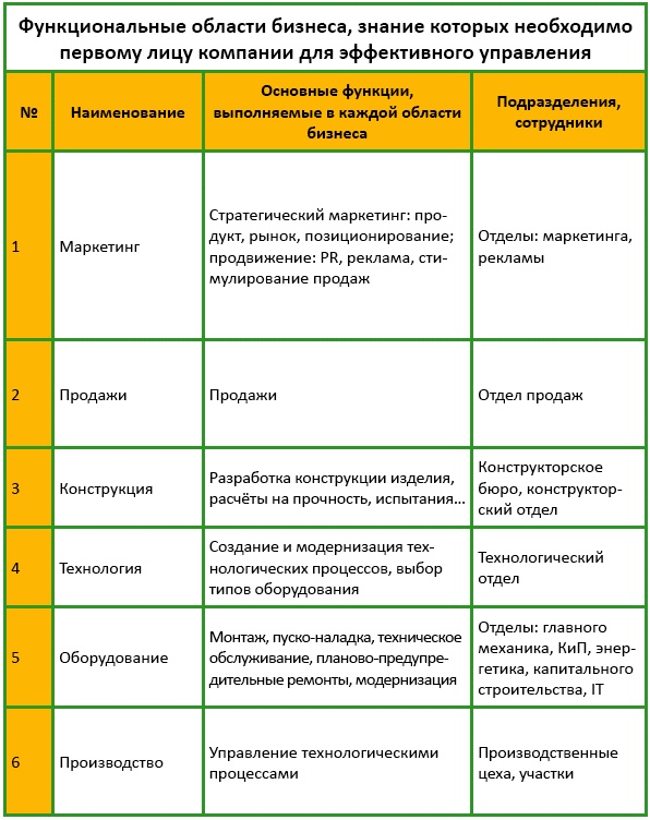 Иллюстрация к книге — Должностная инструкция руководителя, или «Управленческая восьмёрка» [_016.jpg]