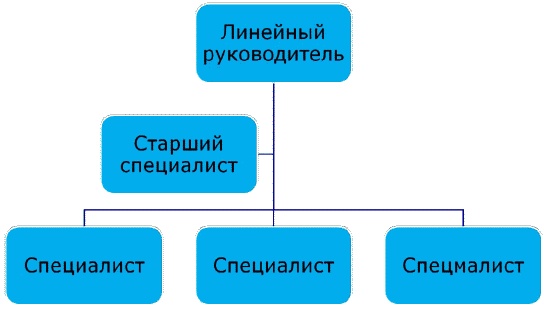 Иллюстрация к книге — Должностная инструкция руководителя, или «Управленческая восьмёрка» [_021.jpg]