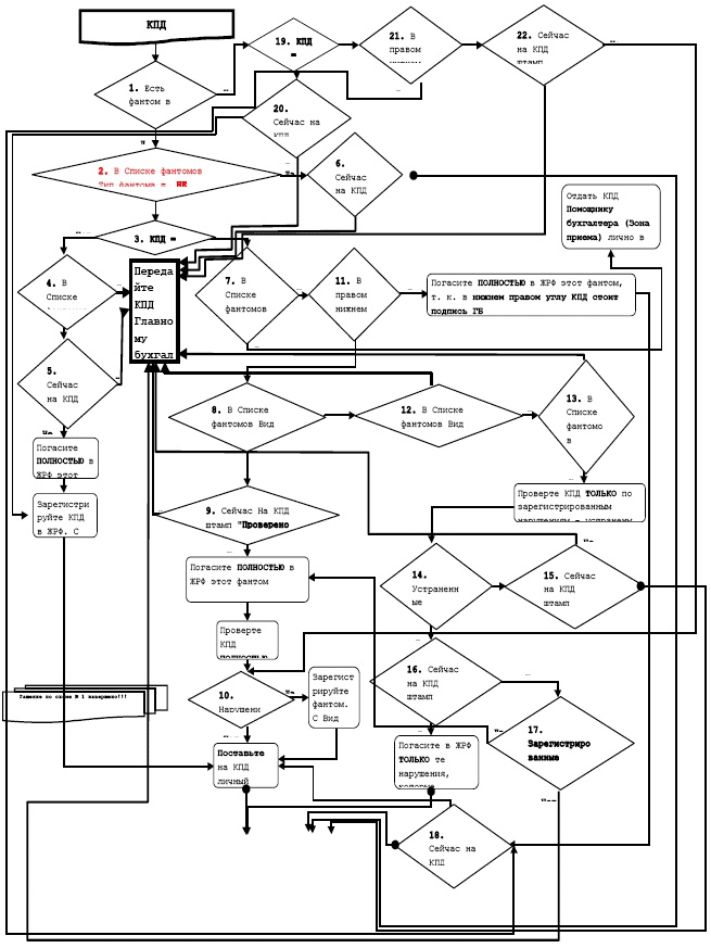 Иллюстрация к книге — Должностная инструкция руководителя, или «Управленческая восьмёрка» [_040.jpg]