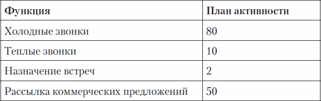 Иллюстрация к книге — Холодные звонки. От знакомства до сделки за 50 дней [_18.jpg]