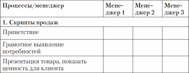 Иллюстрация к книге — Холодные звонки. От знакомства до сделки за 50 дней [_27.jpg]