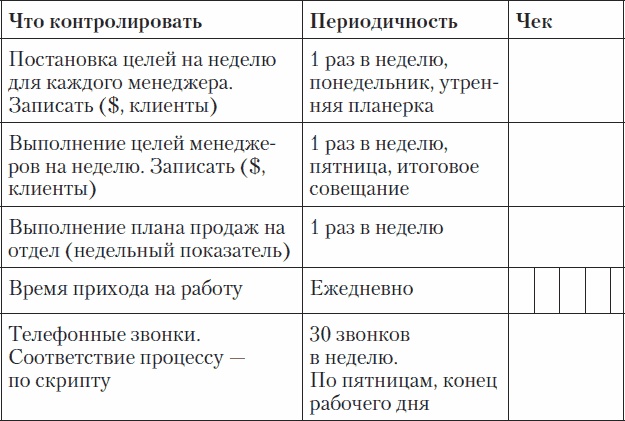 Иллюстрация к книге — Холодные звонки. От знакомства до сделки за 50 дней [_30.jpg]