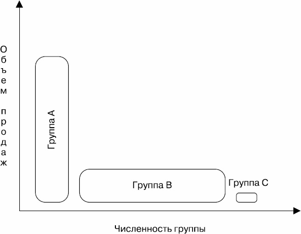 Иллюстрация к книге — Холодные звонки. От знакомства до сделки за 50 дней [_35.jpg]