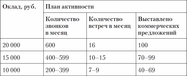 Иллюстрация к книге — Холодные звонки. От знакомства до сделки за 50 дней [_39.jpg]