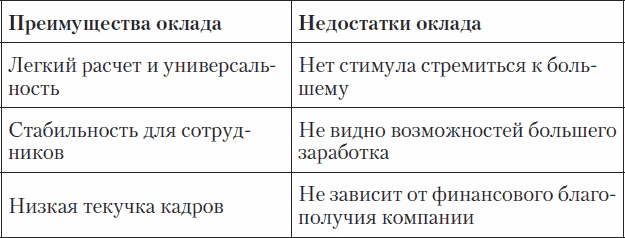 Иллюстрация к книге — Холодные звонки. От знакомства до сделки за 50 дней [_40.jpg]