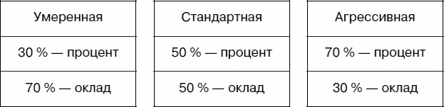 Иллюстрация к книге — Холодные звонки. От знакомства до сделки за 50 дней [_41.jpg]