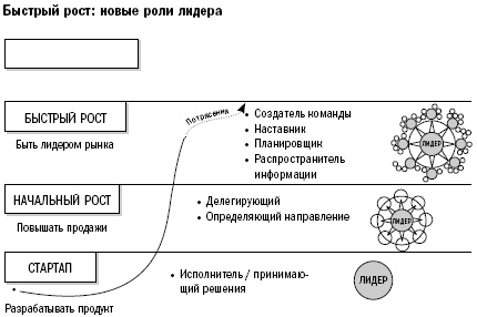 Иллюстрация к книге — Путь собственника. От предпринимателя до председателя совета директоров [i_007.jpg]