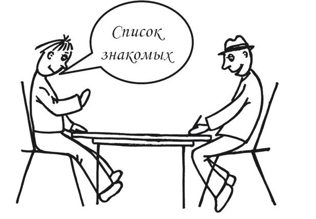 Иллюстрация к книге — 50 секретов успеха в МЛМ. Рассказывай истории и богатей [i_056.jpg]